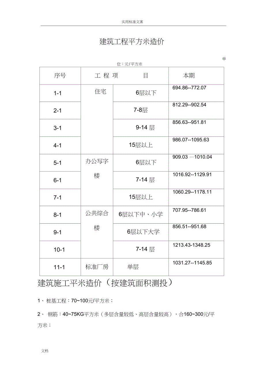 不同结构类型建筑工程平方米造价_第2页