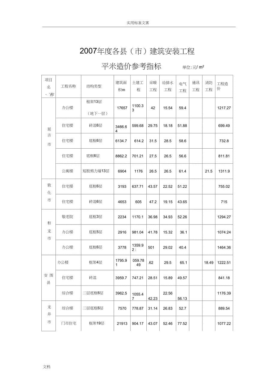 不同结构类型建筑工程平方米造价_第5页