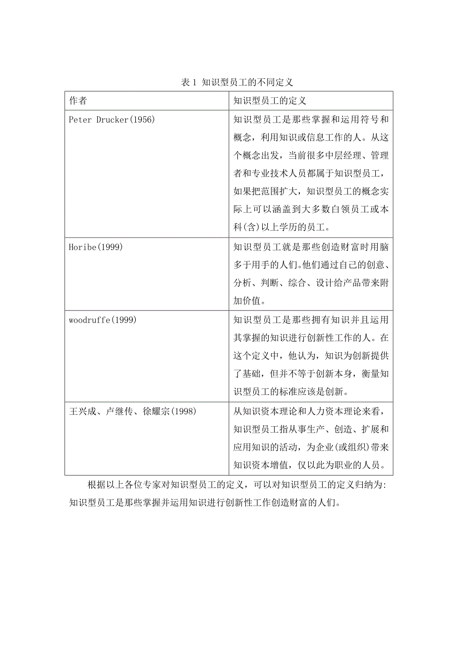 知识型员工激励文献研究_第3页