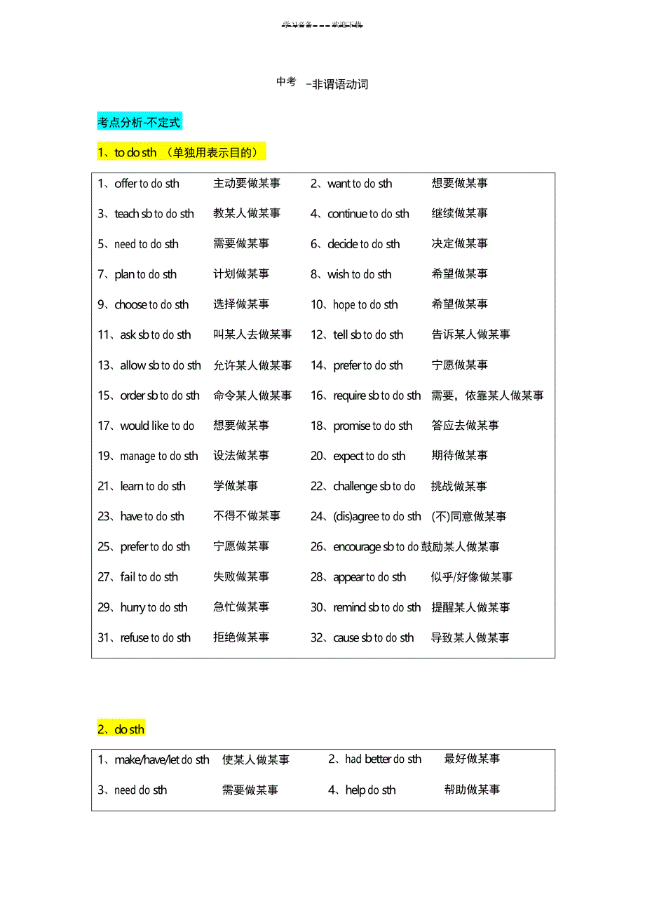 广州中考-非谓语动词_第1页