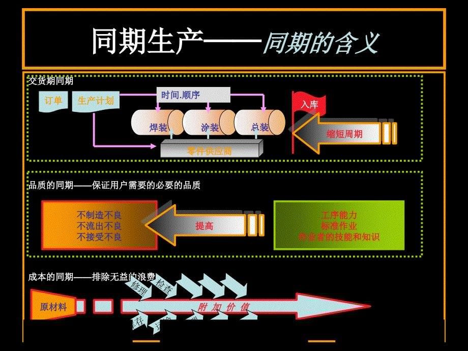 QCD基础知识.PPT_第5页