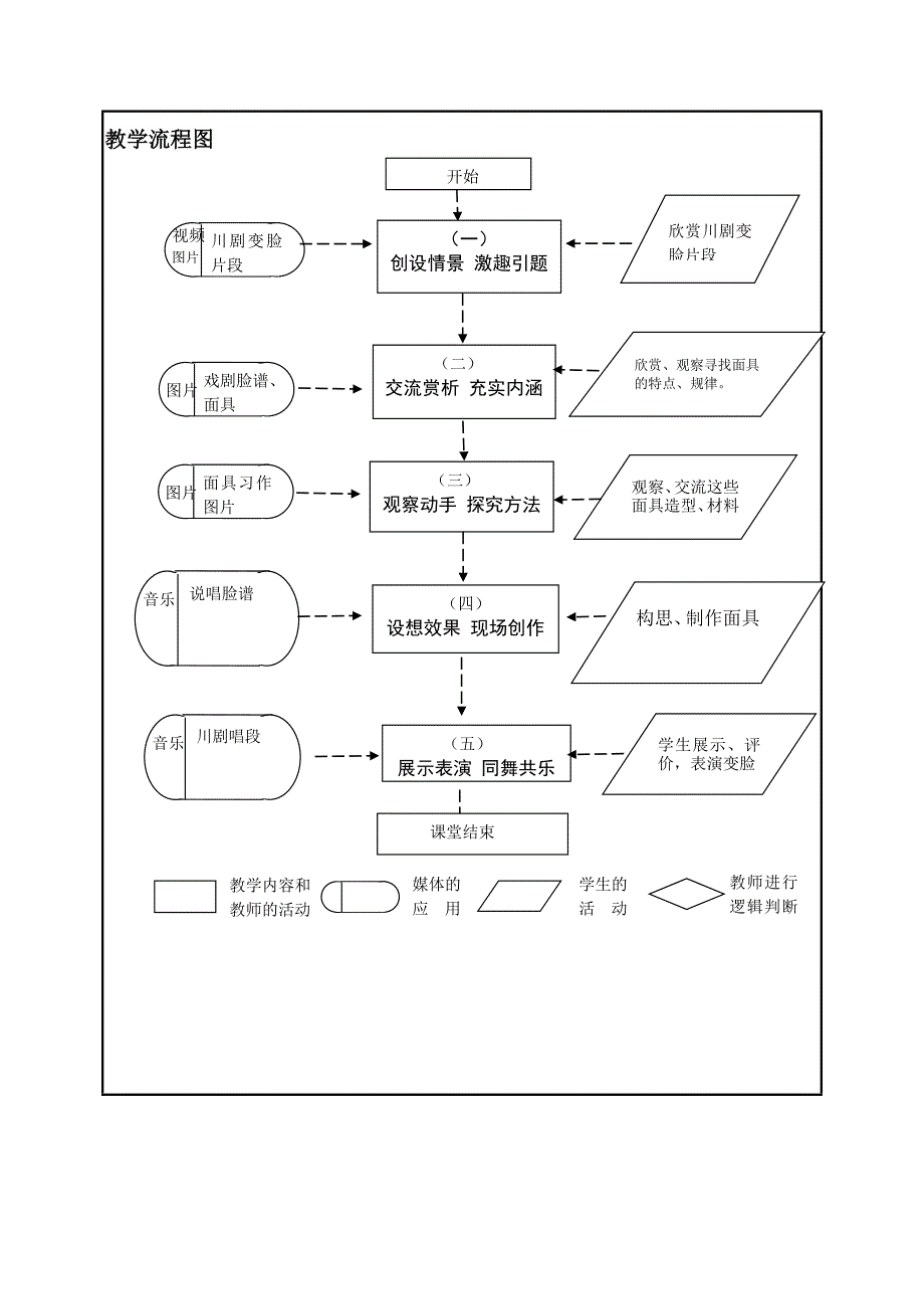 变脸教学设计_第4页