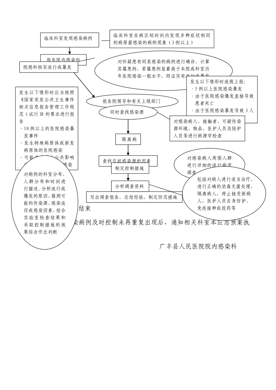 医院感染暴发应急预案_第3页