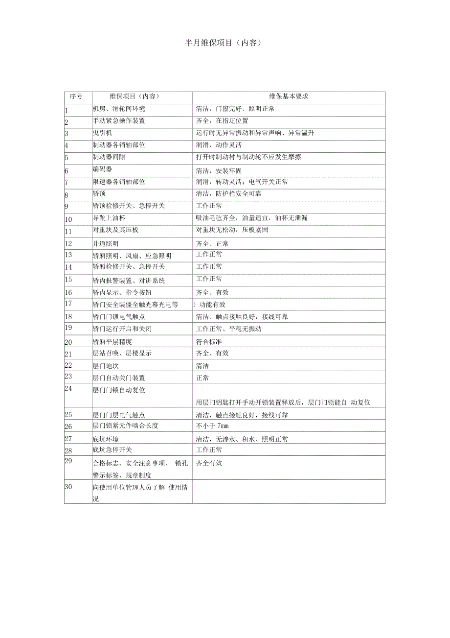 电梯维修保养记录表_第1页