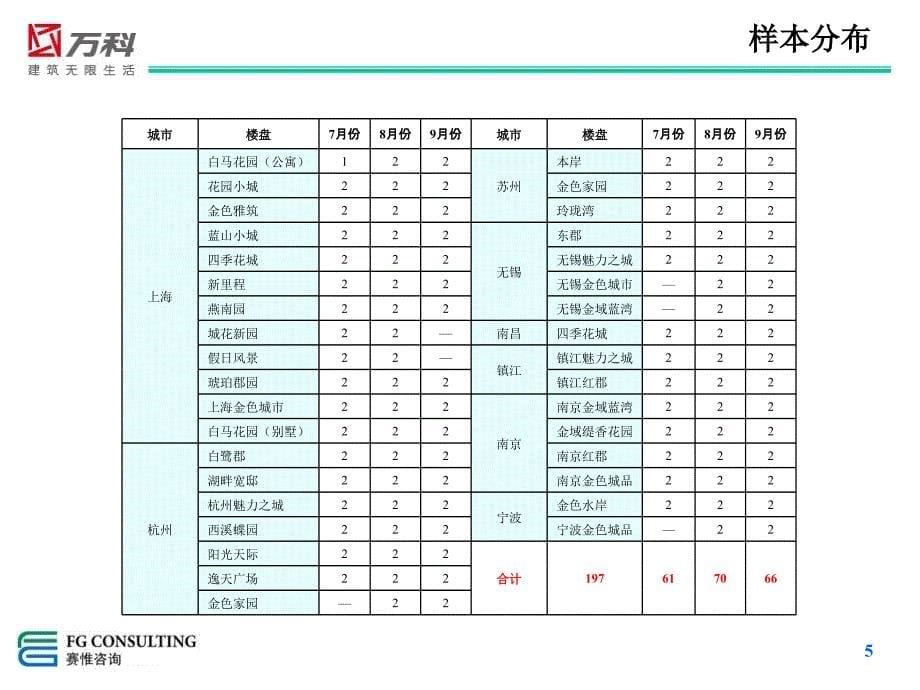 销售服务神秘顾客体验研究报告_第5页