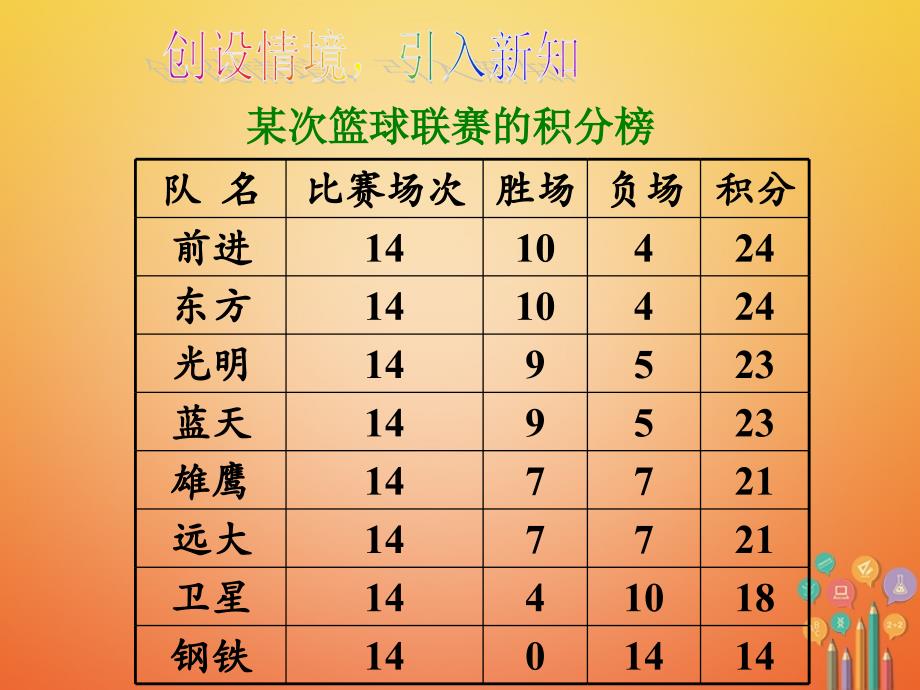 湖南省益阳市资阳区迎丰桥镇七年级数学上册第三章一元一次方程3.4实际问题与一元一次方程球赛积分表问题课件新版新人教版_第3页