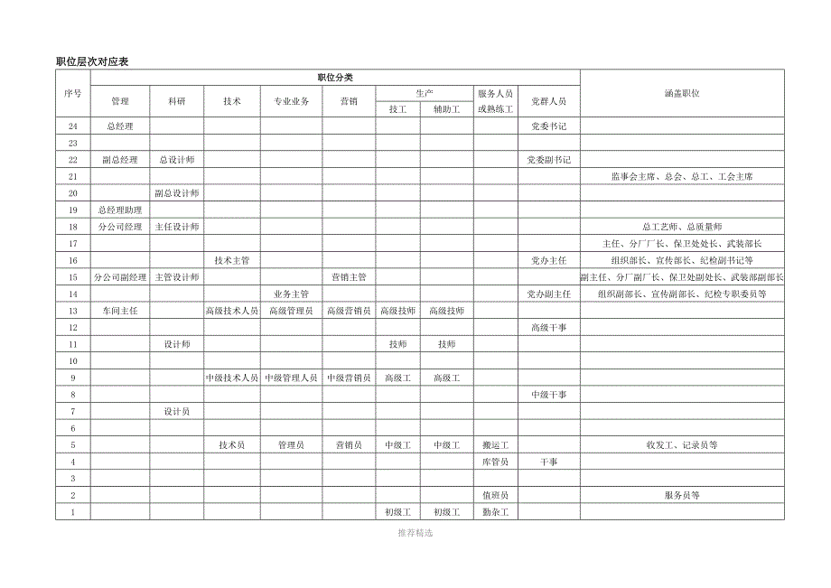 岗位价值评估系统量表非常实用很有借鉴价值_第3页