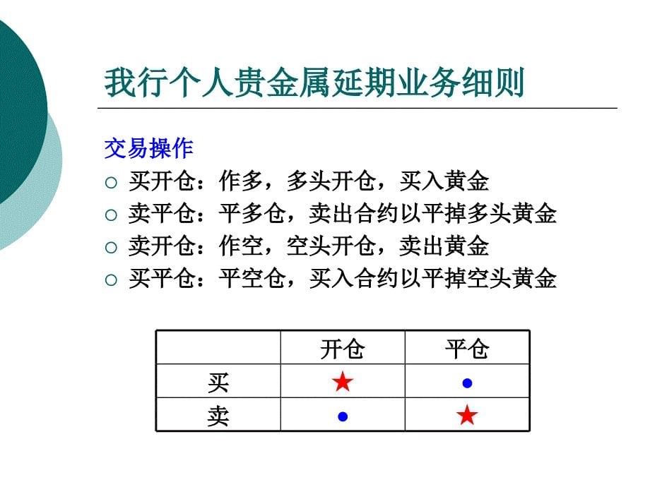 中国民生银行个人贵金属延期交易业务介绍_第5页