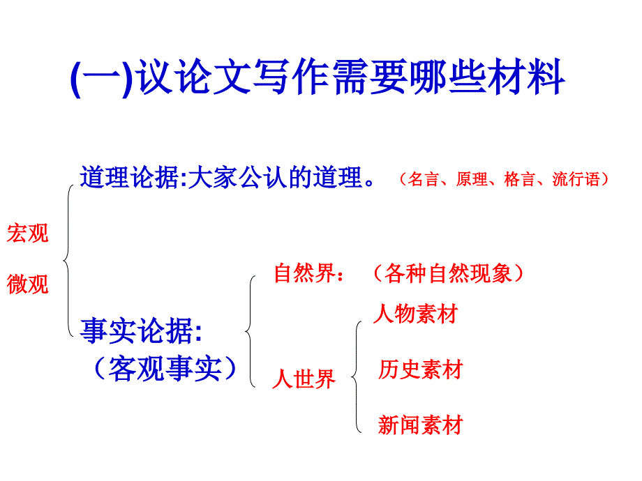 作文的选材参考材料3_第2页