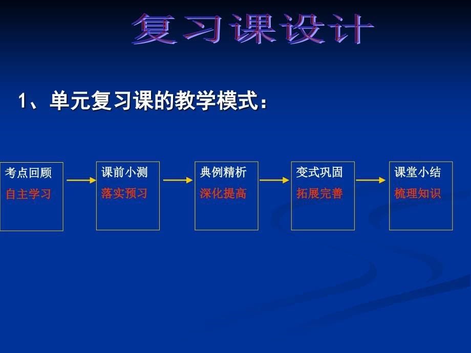 对初三学案课教学的实践与思考_第5页