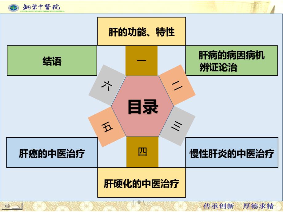 中医治疗肝病进展行业专业_第2页