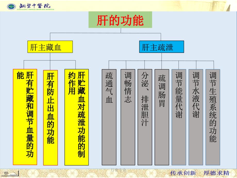 中医治疗肝病进展行业专业_第3页