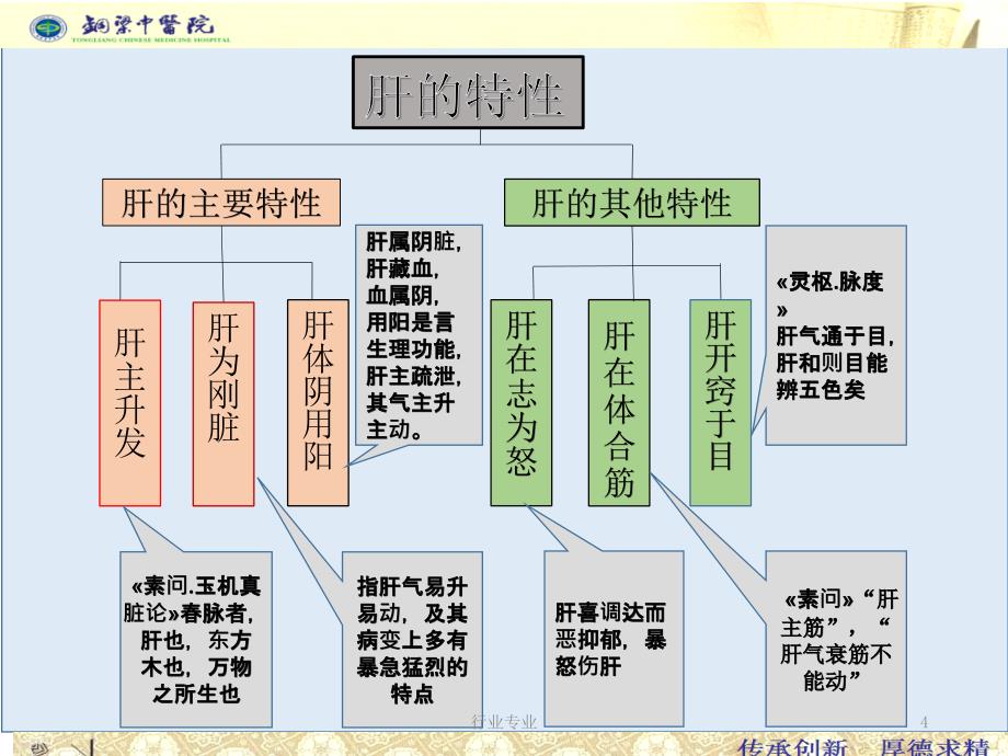 中医治疗肝病进展行业专业_第4页