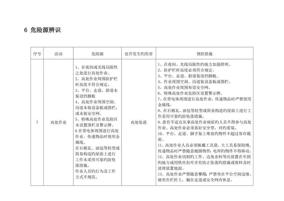 公司风险评估报告_第5页