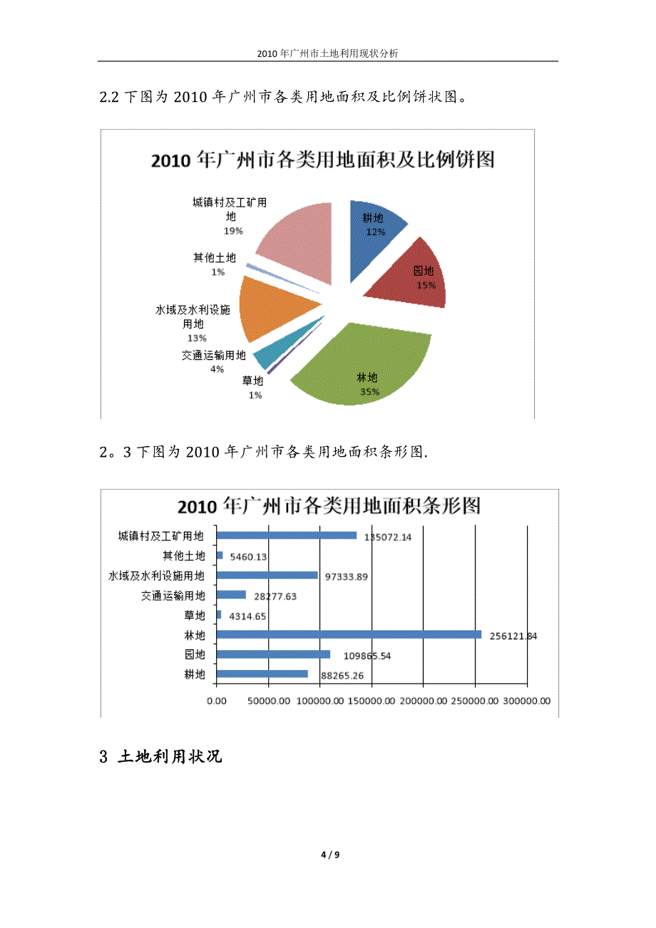 广州市土地利用现状分析(广东工业大学土地资源管理系).doc_第4页