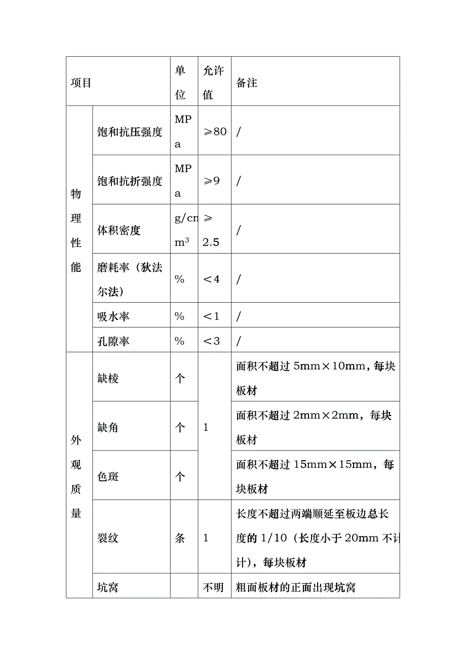 人行道铺砌面层(含盲道砖)施工工艺标准[1]fqmb_第3页