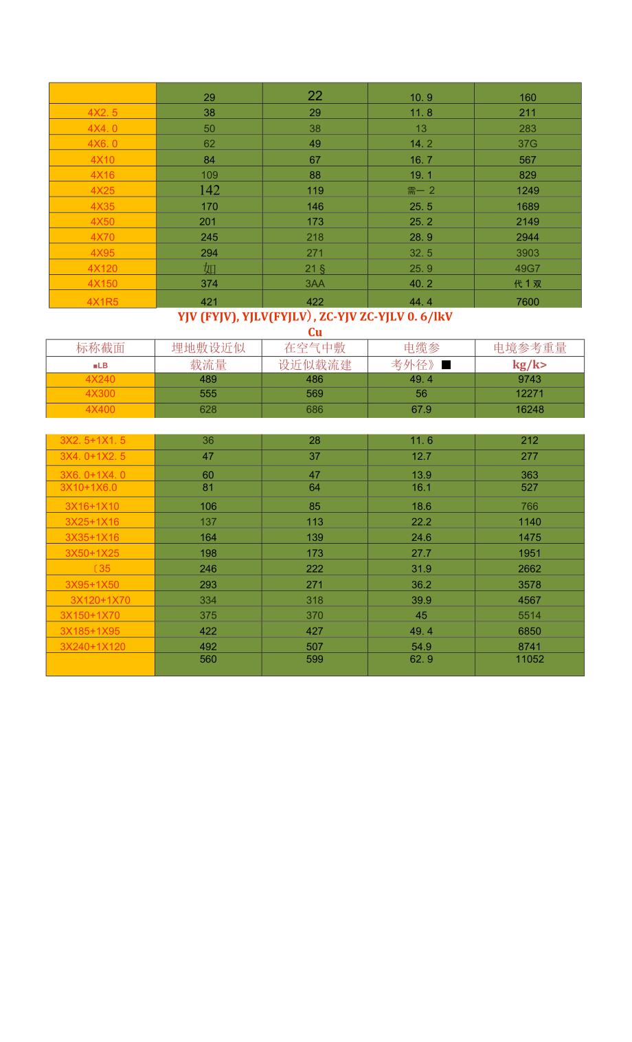 电线、电缆载流量对照表.docx_第4页