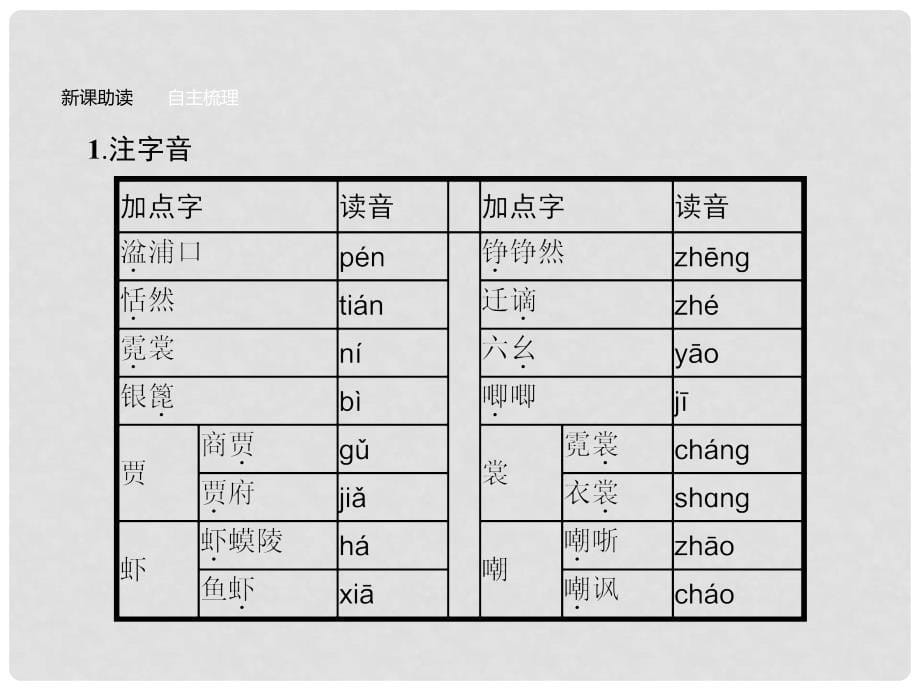 高中语文 6 琵琶行并序课件 新人教版必修3_第5页