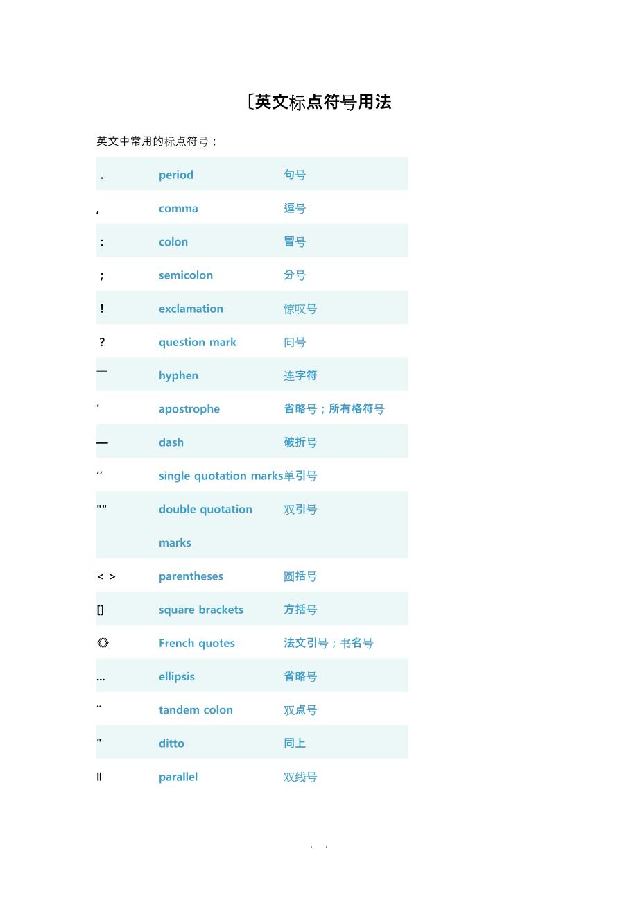 英文标点符号用法总结_第1页