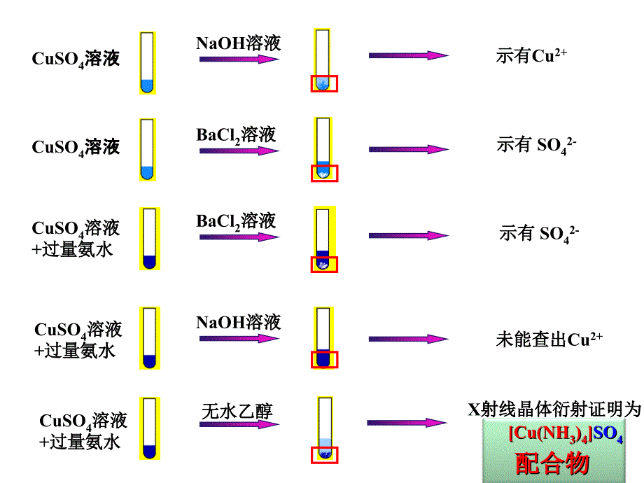 配位化合物ppt课件_第2页