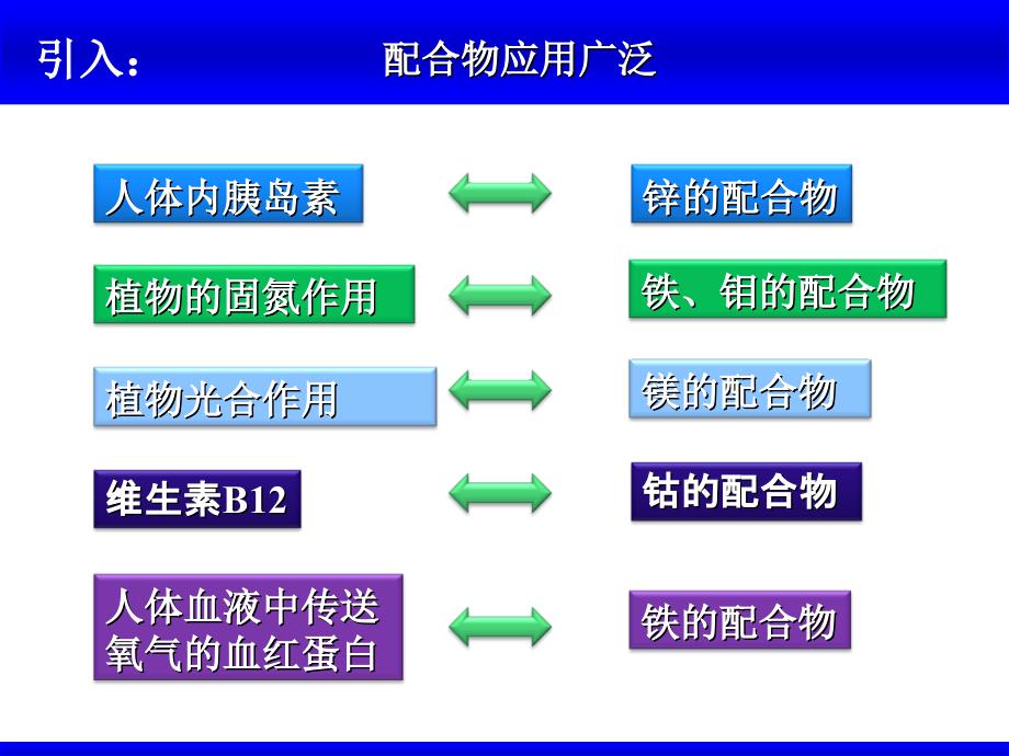 配位化合物ppt课件_第3页