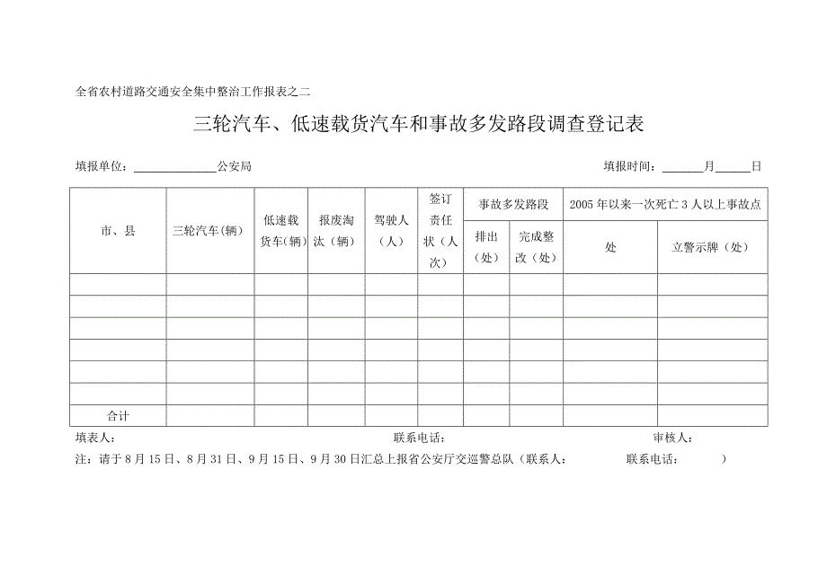 153-全省农村道路交通安全集中整治工作报表之一.doc_第2页