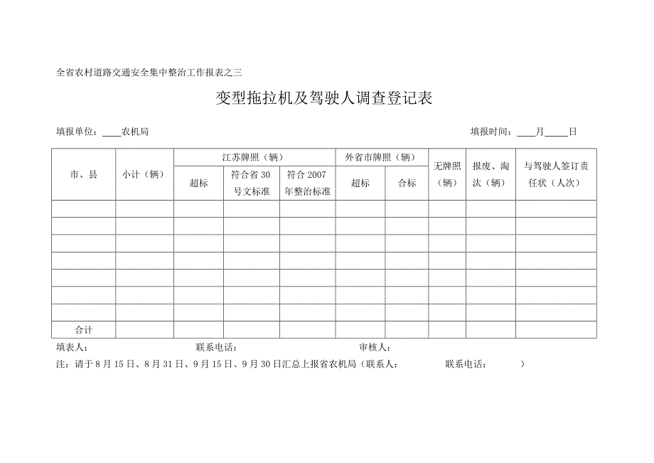 153-全省农村道路交通安全集中整治工作报表之一.doc_第3页