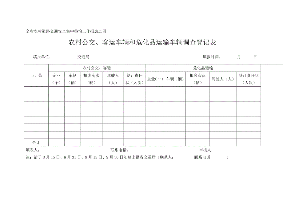 153-全省农村道路交通安全集中整治工作报表之一.doc_第4页