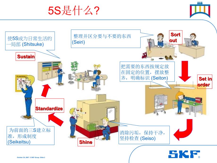 5S意识培训与整理网络版_第3页