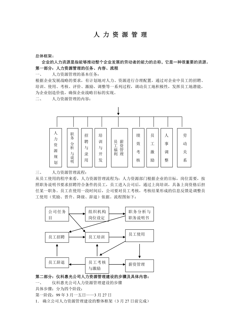 某公司人力资源管理综合手册_第1页