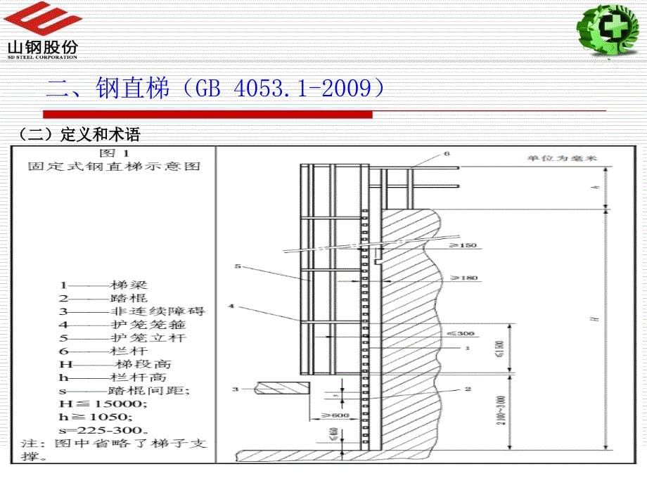 钢梯及平台设计规范讲座课件_第5页