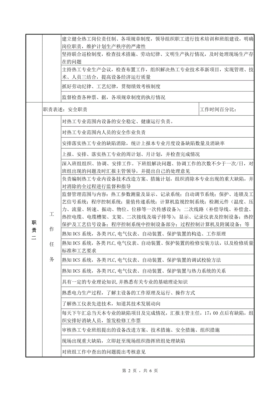 热控专工岗位职责说明书.doc_第2页