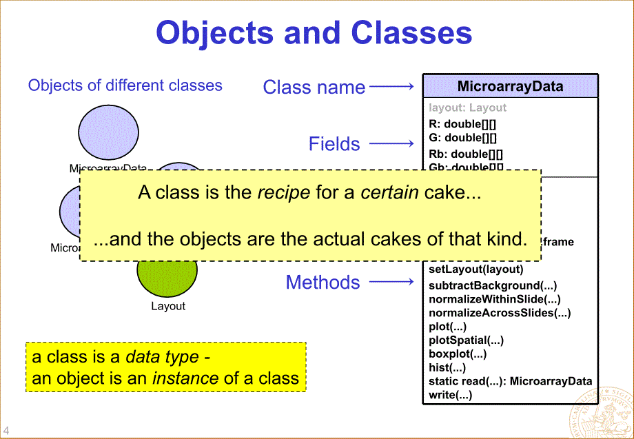 OBJECTORIENTED PROGRAMMING IN [R]_第4页