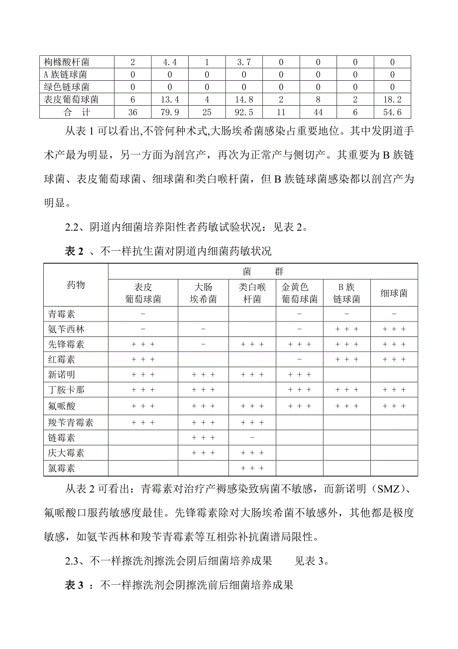 不同分娩方式产后感染_第2页