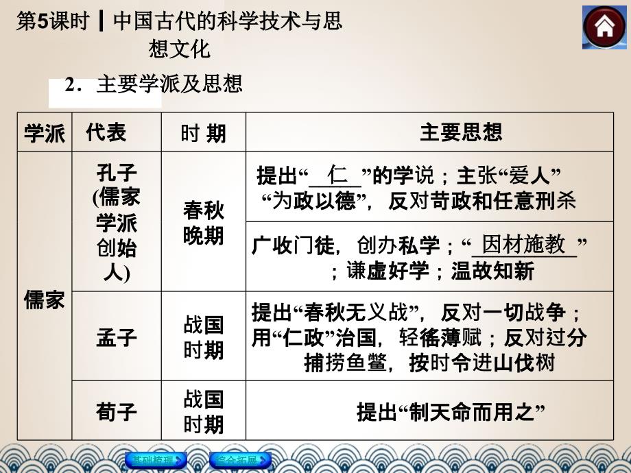 中国古代科学技术及思想文化_第3页