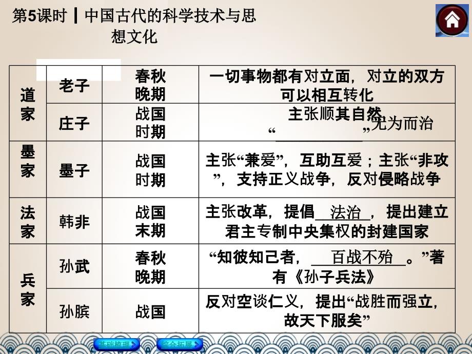 中国古代科学技术及思想文化_第4页