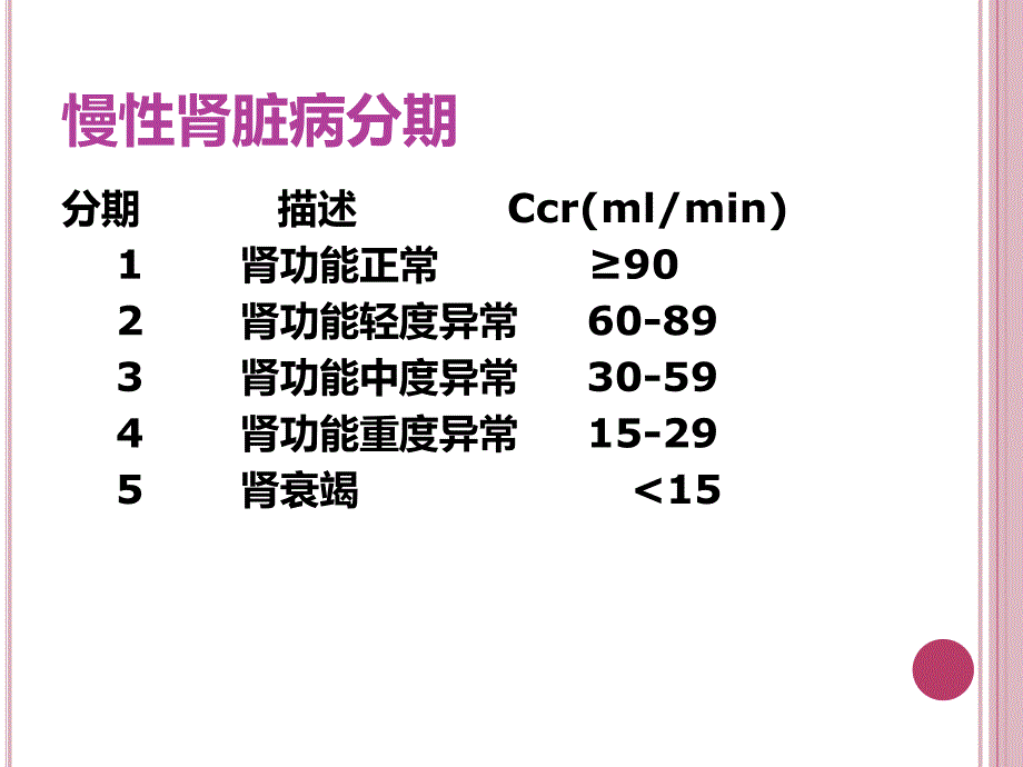 初步了解肾移植PPT课件_第2页