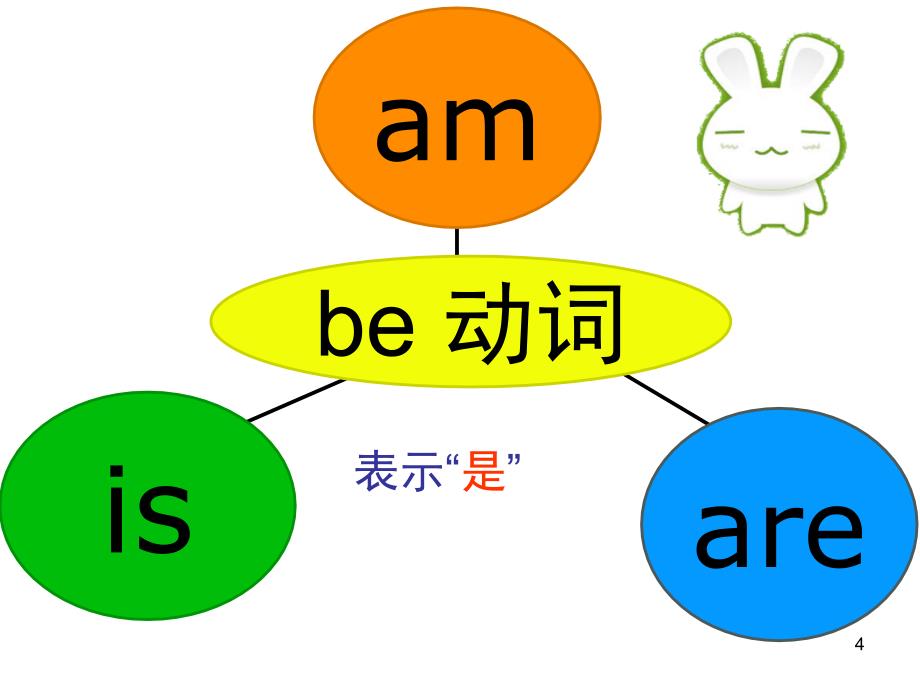 be动词使用微课ppt课件_第4页