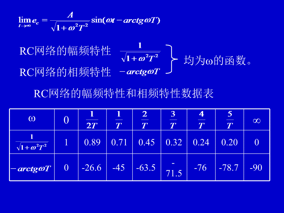 自动控制原理第五章课件_第3页