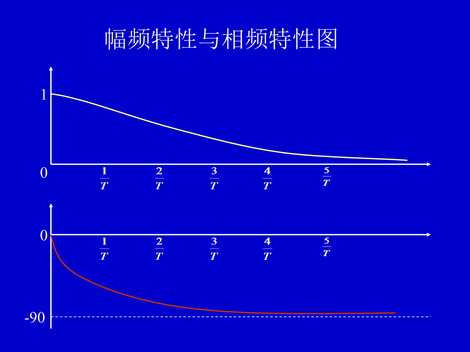 自动控制原理第五章课件_第4页