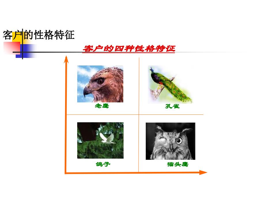 客户类型解析与对策_第4页