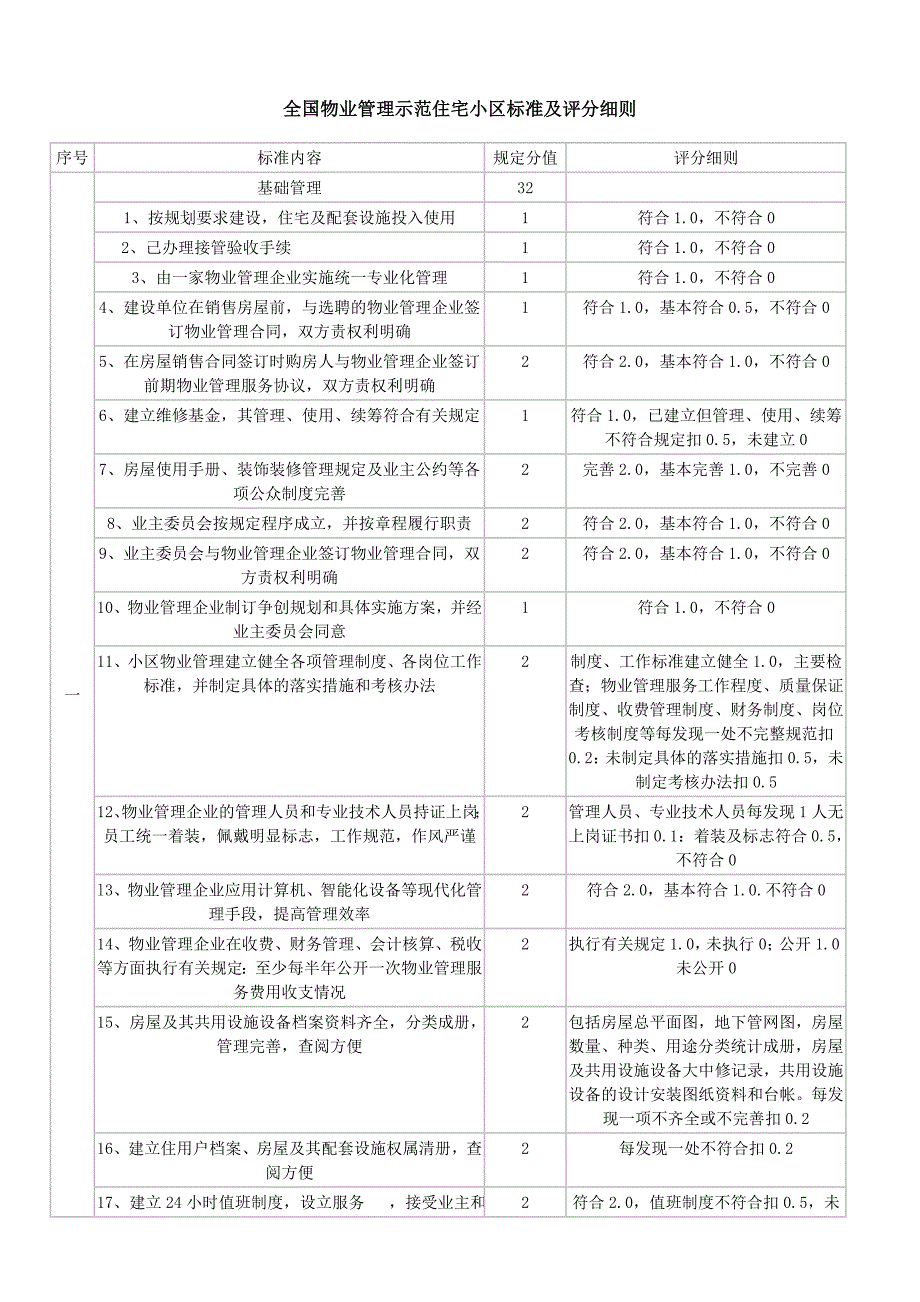评优标准及评分细则_第1页