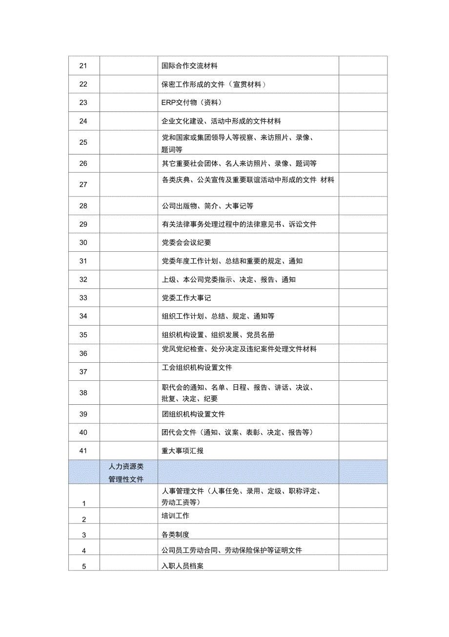 评审会议议程及内容_第5页