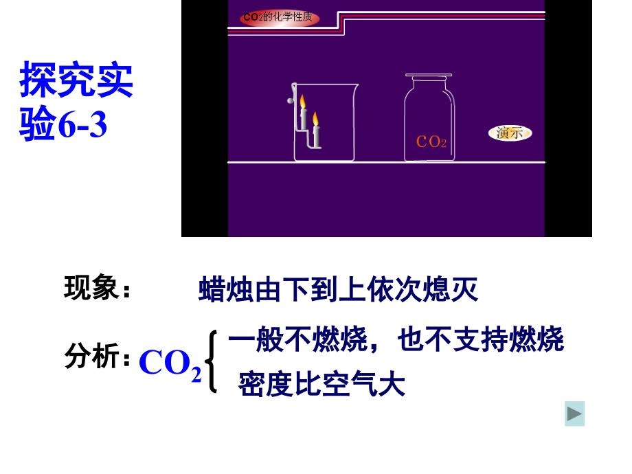 《二氧化碳和一氧化碳》课件_第3页