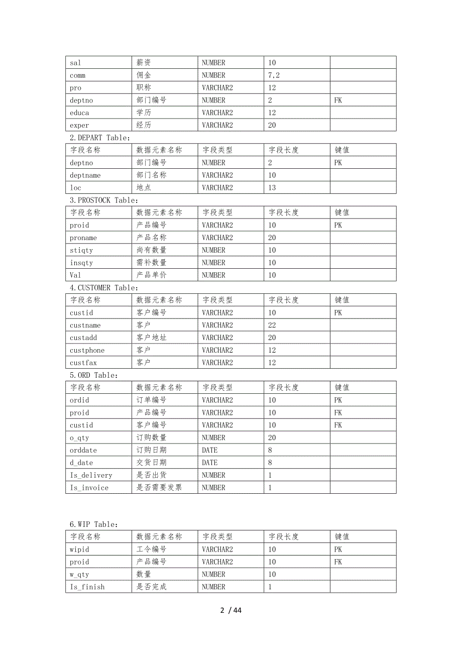 生产管理系统实验报告_第2页