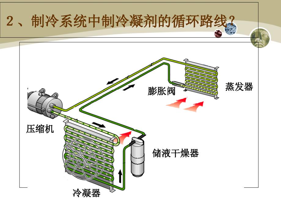 《空调压缩机》PPT课件_第3页