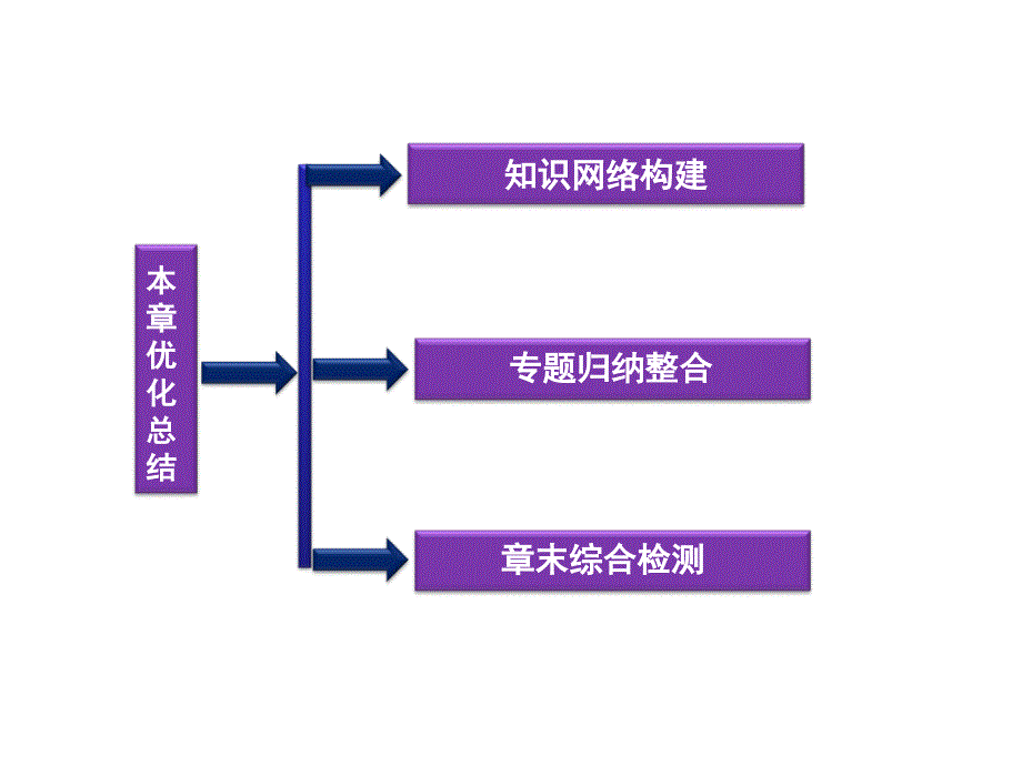 磁及其应用章总结课件(鲁科版选修1-1).ppt_第2页