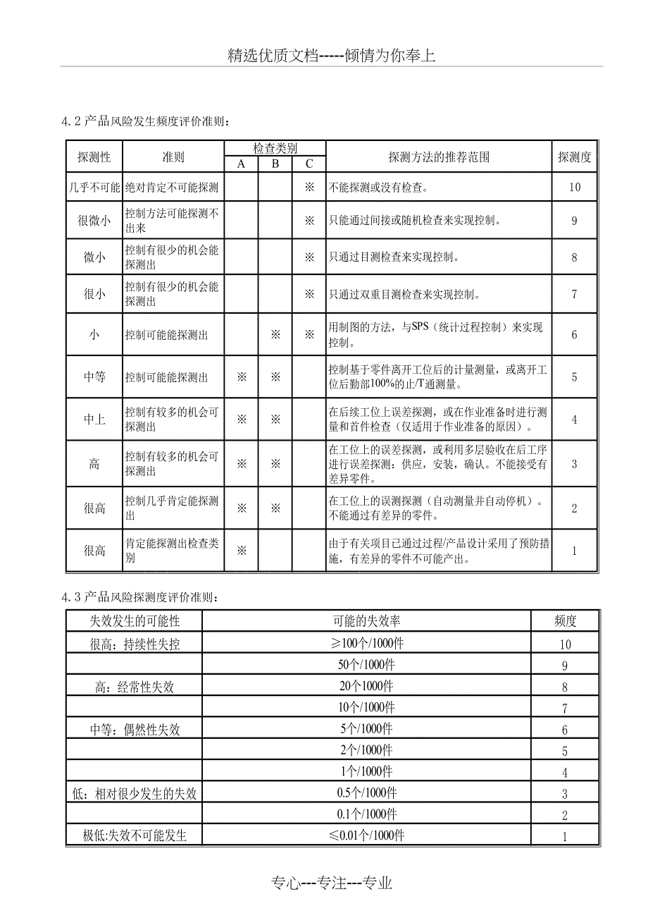 风险的控制与评估管理程序_第2页