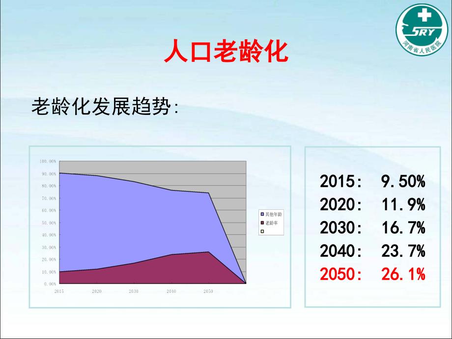 羟考酮在老骨科麻醉中的应用病例ppt课件_第3页