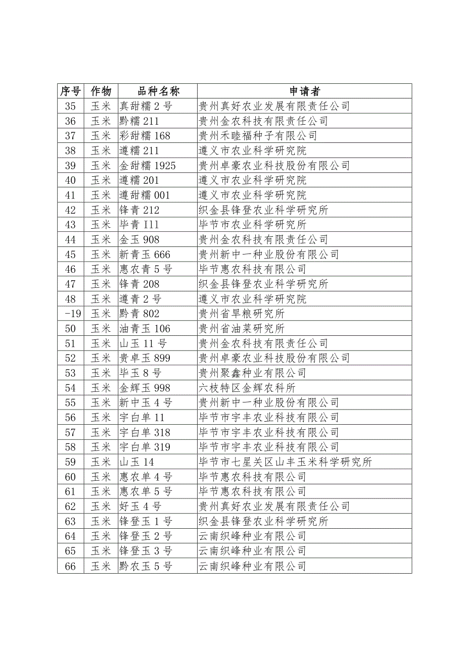 贵州省2023年初审通过主要农作物品种目录_第3页